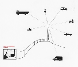 2. Remote Controlled